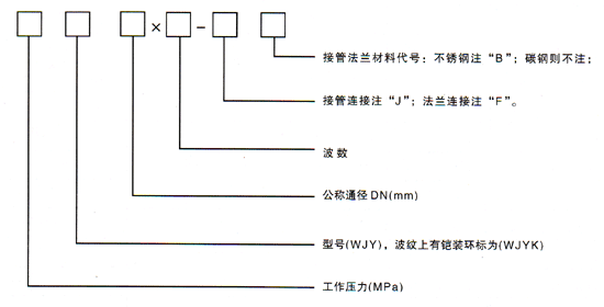 萬(wàn)向鉸鏈波紋補(bǔ)償器型號(hào)