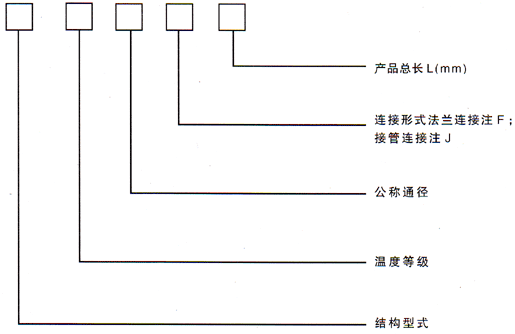 非金屬柔性補(bǔ)償器型號(hào)示例