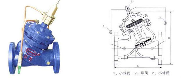 AX742X   泄壓/持壓閥